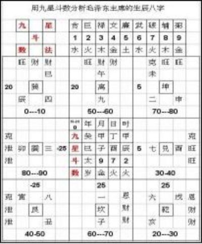 著名易经风水学家、九星斗数创始人、世界易经风水学会主席、会长王文开